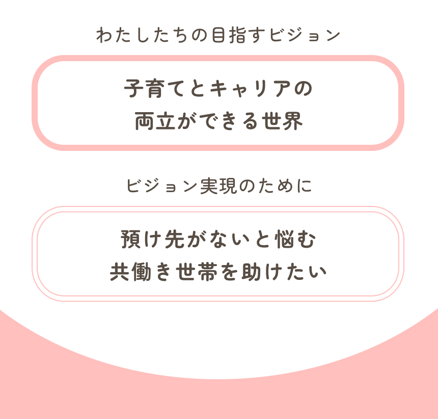 私たちの目指すビジョン、子育てとキャリアの両立ができる世界。ビジョン実現のために、預け先がないと悩む共働き世帯を助けたい。